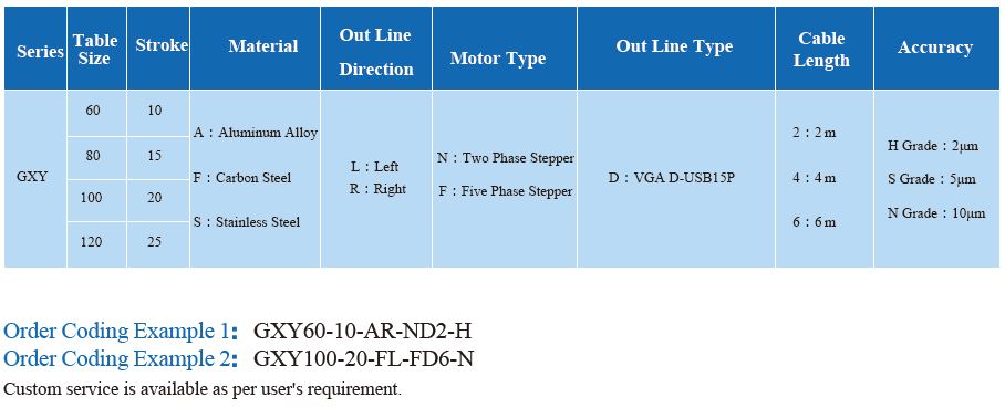 এক্সওয়াই পজিশনিং টেবিলের অর্ডার কোড Order Code of XY Positioning Table